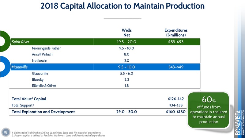 Analyst Day 2017 – Bonavista Energy Corp – slide 79