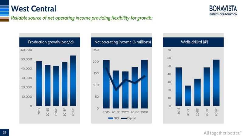 GMP FIRSTENERGY 2016 Energy Growth Conference – Bonavista Energy Corp – slide 26