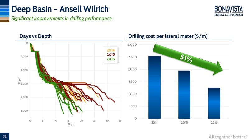 GMP FIRSTENERGY 2016 Energy Growth Conference – Bonavista Energy Corp – slide 30