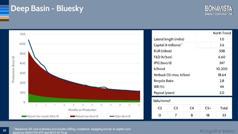 GMP FIRSTENERGY 2016 Energy Growth Conference – Bonavista Energy Corp – slide 56