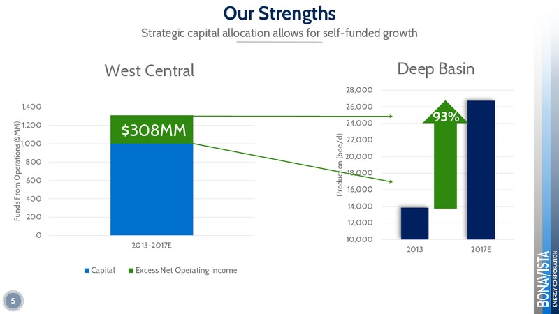 GMP First Energy Growth Conference – Bonavista Energy Corp – slide 5