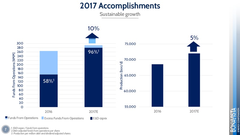 GMP First Energy Growth Conference – Bonavista Energy Corp – slide 7