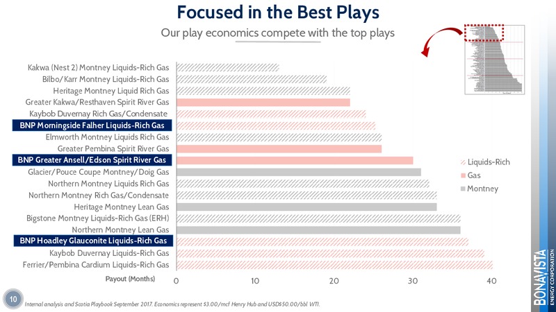 GMP First Energy Growth Conference – Bonavista Energy Corp – slide 10