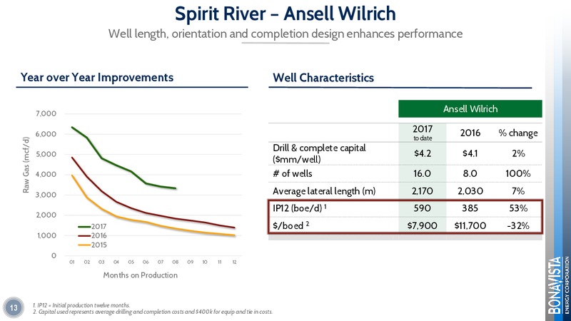 GMP First Energy Growth Conference – Bonavista Energy Corp – slide 13