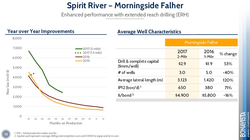 GMP First Energy Growth Conference – Bonavista Energy Corp – slide 16
