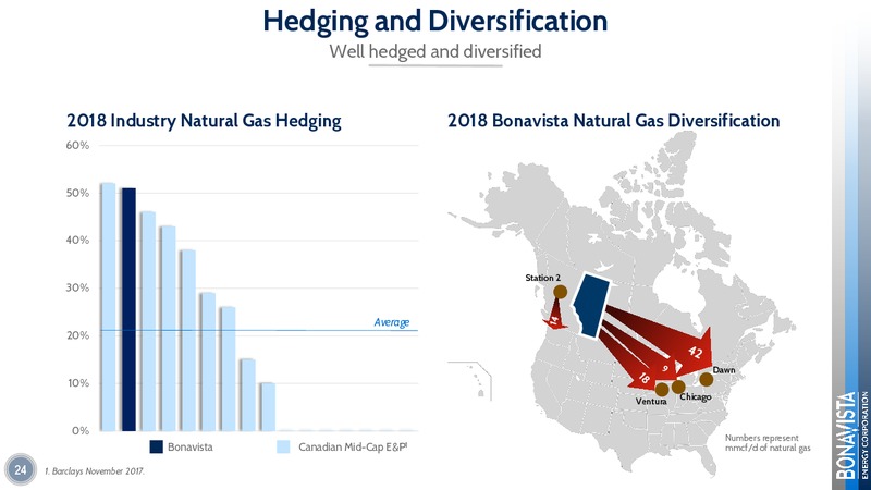 GMP First Energy Growth Conference – Bonavista Energy Corp – slide 24