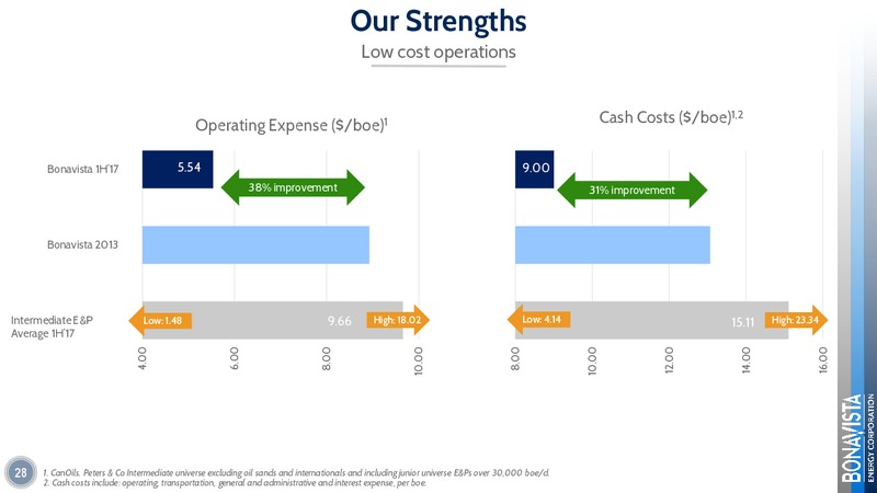 GMP First Energy Growth Conference – Bonavista Energy Corp – slide 28
