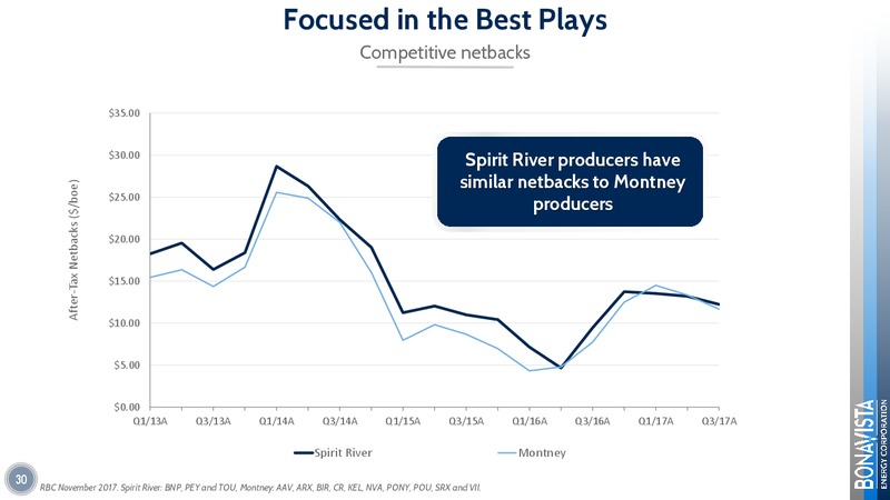 GMP First Energy Growth Conference – Bonavista Energy Corp – slide 30