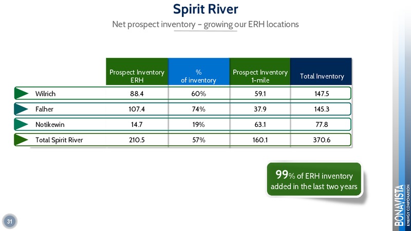 GMP First Energy Growth Conference – Bonavista Energy Corp – slide 31