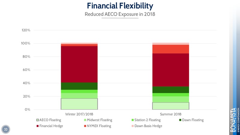 GMP First Energy Growth Conference – Bonavista Energy Corp – slide 33