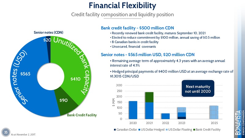 GMP First Energy Growth Conference – Bonavista Energy Corp – slide 35