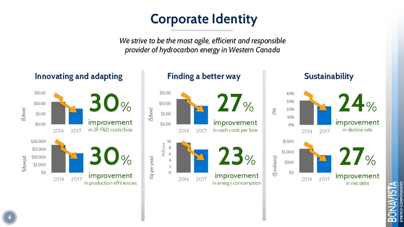 November 2018 Corporate Presentation – Bonavista Energy Corp – slide 3