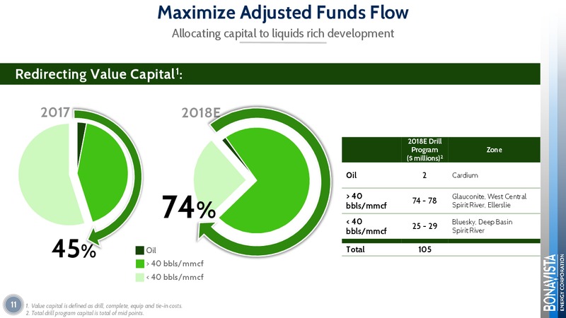 November 2018 Corporate Presentation – Bonavista Energy Corp – slide 10