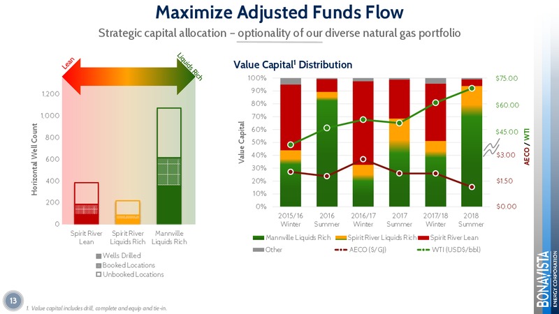 November 2018 Corporate Presentation – Bonavista Energy Corp – slide 12