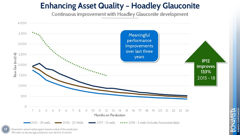 November 2018 Corporate Presentation – Bonavista Energy Corp – slide 16