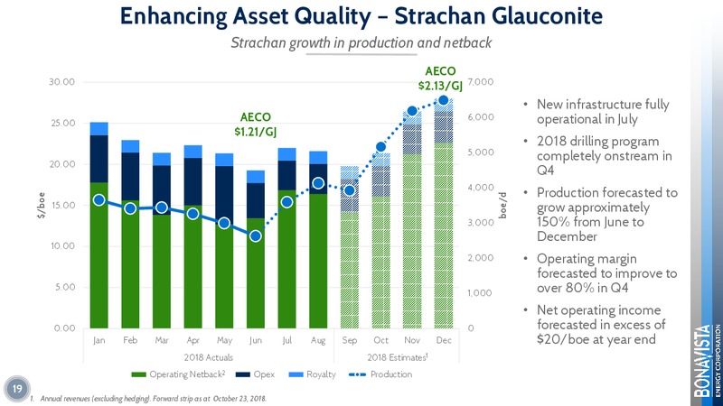 November 2018 Corporate Presentation – Bonavista Energy Corp – slide 18