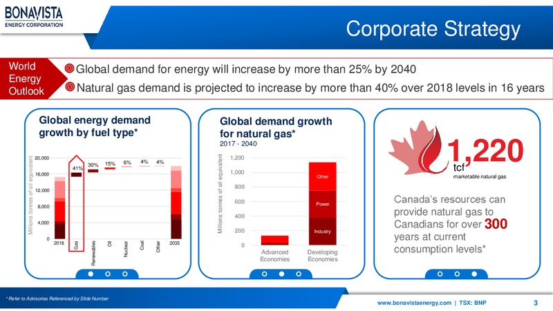 December 2019 Corporate Presentation – Bonavista Energy Corp – slide 3