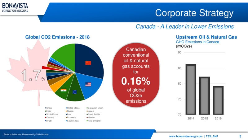 December 2019 Corporate Presentation – Bonavista Energy Corp – slide 5
