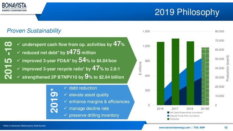 December 2019 Corporate Presentation – Bonavista Energy Corp – slide 15