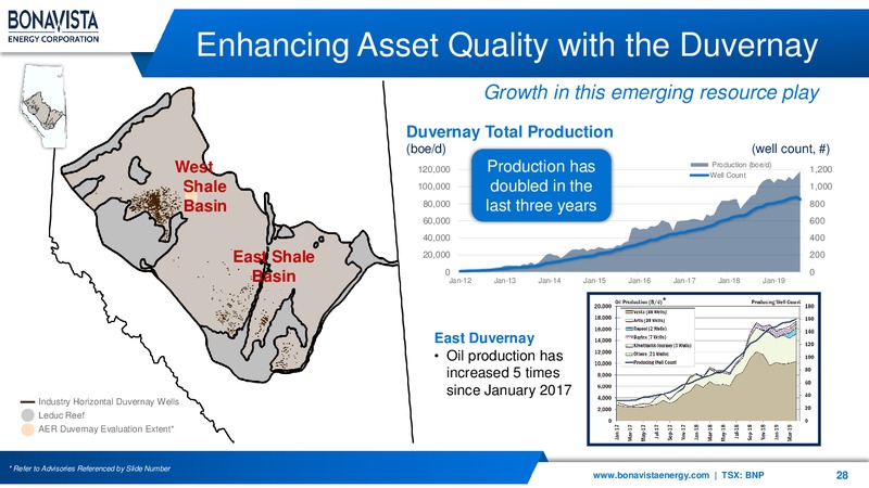 December 2019 Corporate Presentation – Bonavista Energy Corp – slide 28