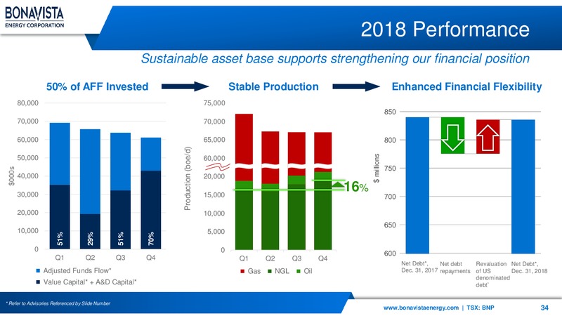 December 2019 Corporate Presentation – Bonavista Energy Corp – slide 34