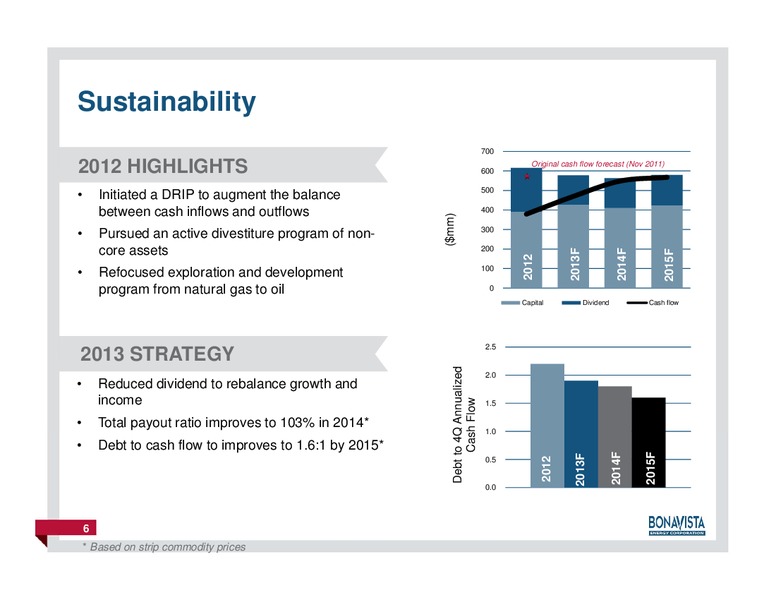 FirstEnergy Capital East Coast Energy Conference – Bonavista Energy Corp – slide 5