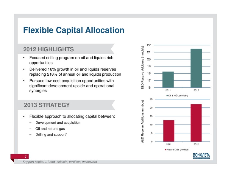 FirstEnergy Capital East Coast Energy Conference – Bonavista Energy Corp – slide 6