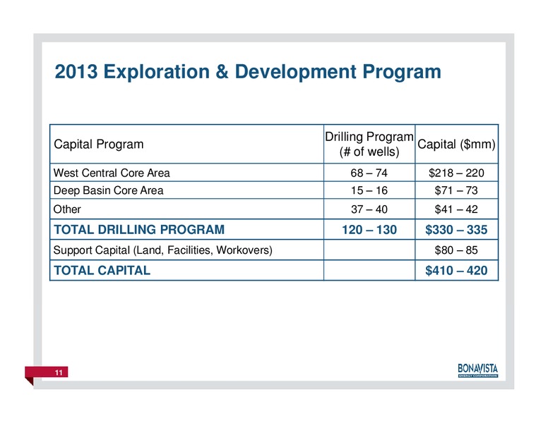 FirstEnergy Capital East Coast Energy Conference – Bonavista Energy Corp – slide 10