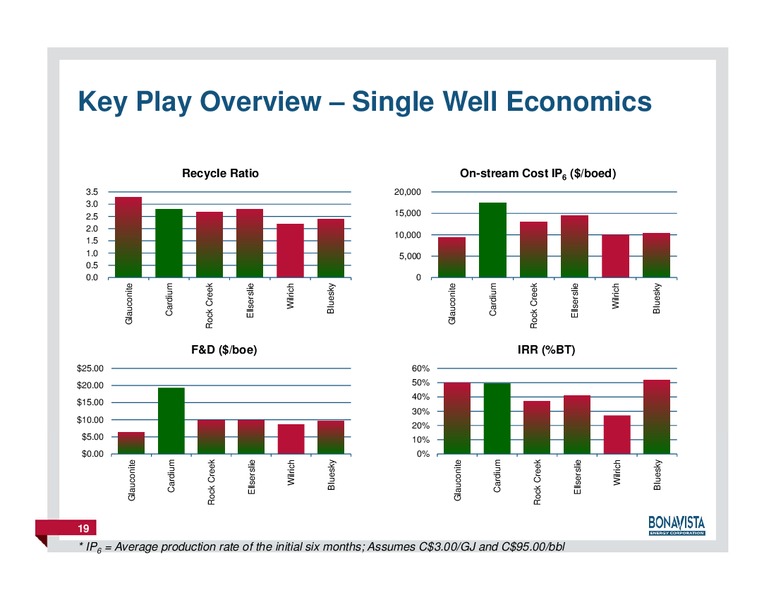 FirstEnergy Capital East Coast Energy Conference – Bonavista Energy Corp – slide 18