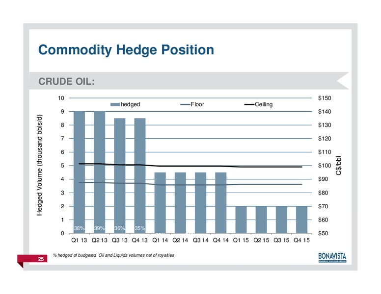 FirstEnergy Capital East Coast Energy Conference – Bonavista Energy Corp – slide 24