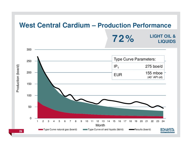 FirstEnergy Capital East Coast Energy Conference – Bonavista Energy Corp – slide 28