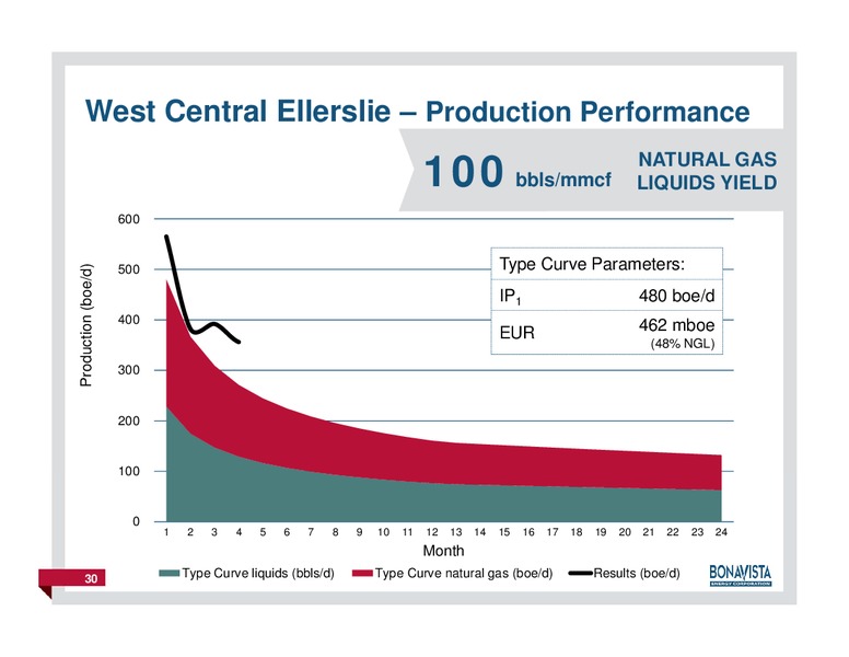 FirstEnergy Capital East Coast Energy Conference – Bonavista Energy Corp – slide 29