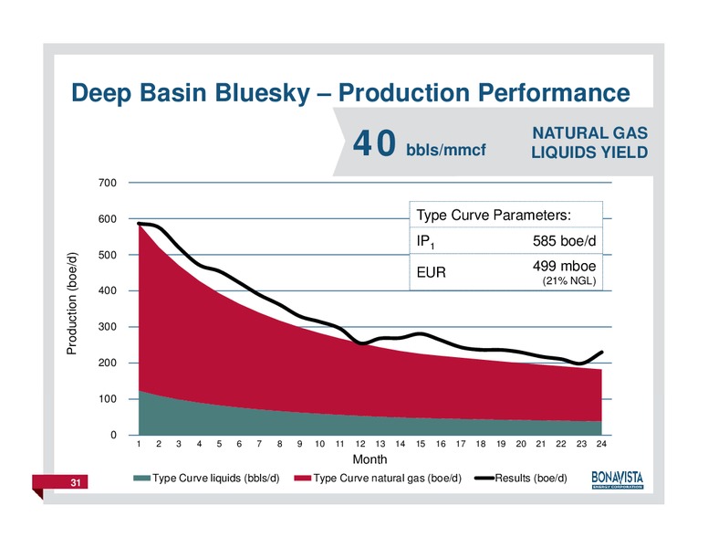 FirstEnergy Capital East Coast Energy Conference – Bonavista Energy Corp – slide 30