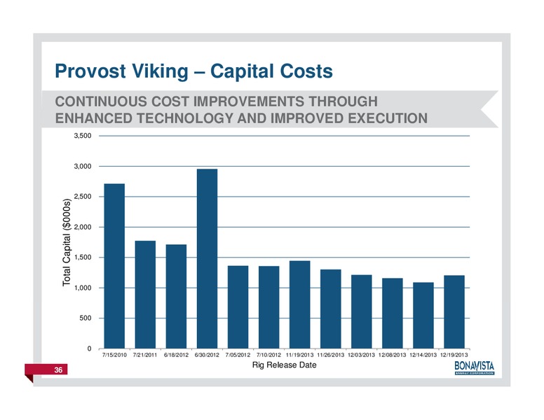 FirstEnergy Capital East Coast Energy Conference – Bonavista Energy Corp – slide 35