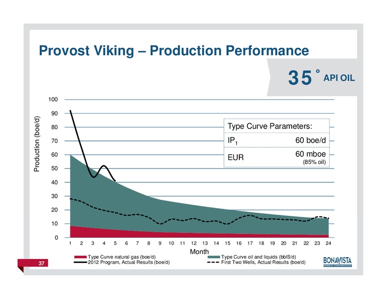 FirstEnergy Capital East Coast Energy Conference – Bonavista Energy Corp – slide 36