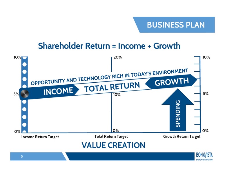 FirstEnergy Societe Generale East Coast Energy Conference – Bonavista Energy Corp – slide 4