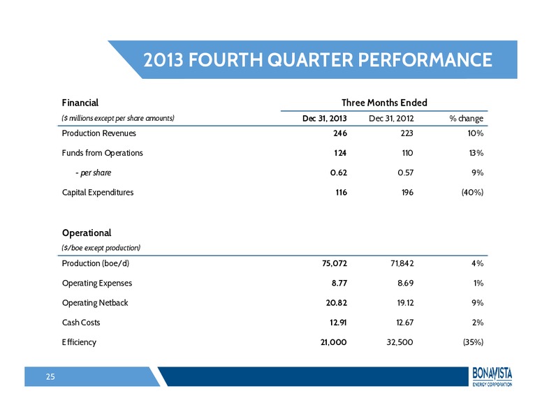 FirstEnergy Societe Generale East Coast Energy Conference – Bonavista Energy Corp – slide 24