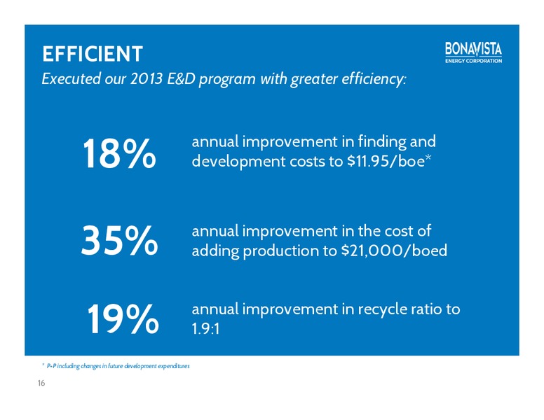 Peters & Co 18th Annual Energy Conference – Bonavista Energy Corp – slide 15