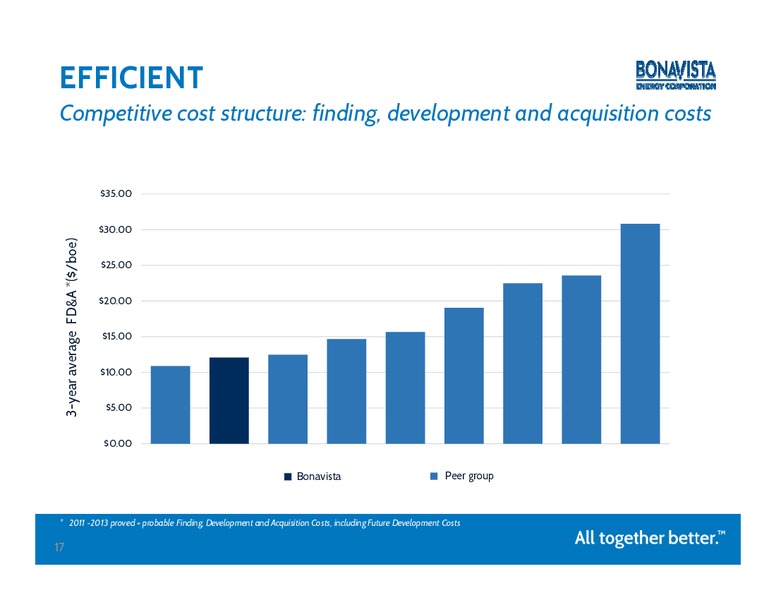 Peters & Co 18th Annual Energy Conference – Bonavista Energy Corp – slide 16