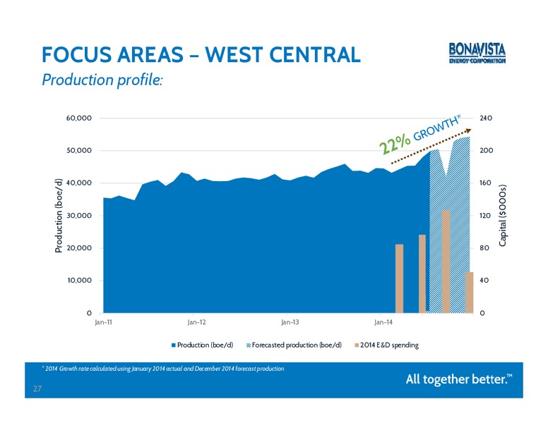 Peters & Co 18th Annual Energy Conference – Bonavista Energy Corp – slide 26