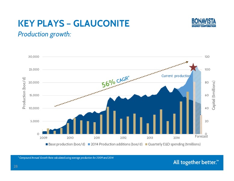 Peters & Co 18th Annual Energy Conference – Bonavista Energy Corp – slide 27