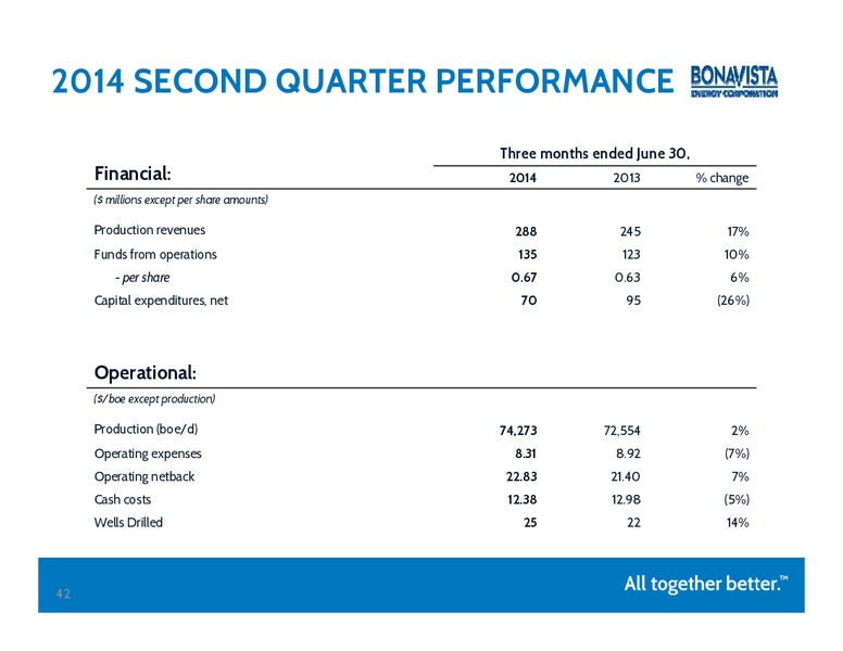 Peters & Co 18th Annual Energy Conference – Bonavista Energy Corp – slide 41