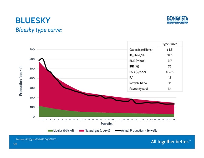 Peters & Co 18th Annual Energy Conference – Bonavista Energy Corp – slide 49