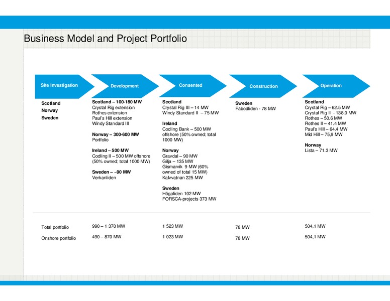 Q2 and H1 2015 Results – Bonheur Asa – slide 21