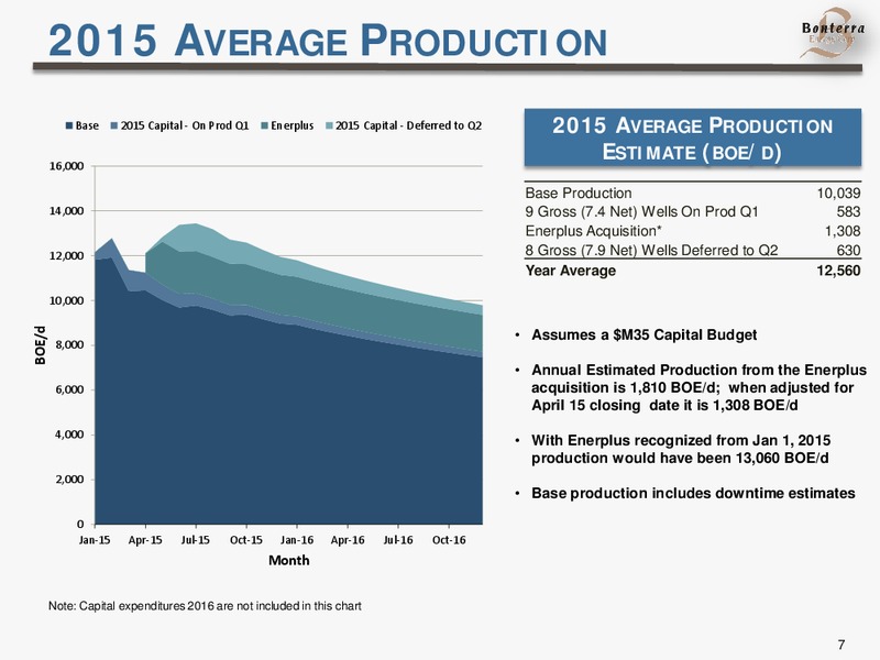 April 2015 Corporate Presentation – Bonterra Energy Corp – slide 7