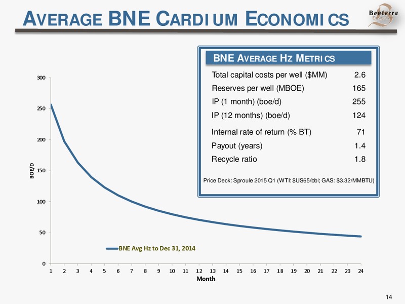 April 2015 Corporate Presentation – Bonterra Energy Corp – slide 14