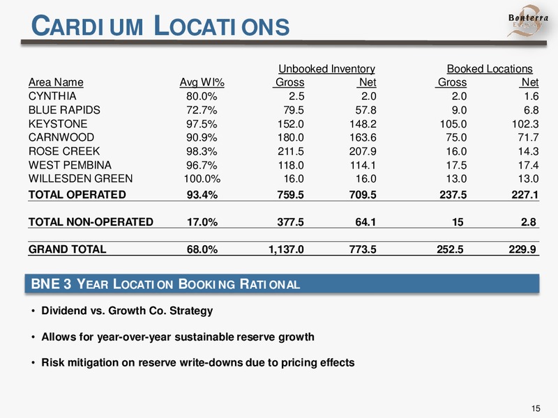 April 2015 Corporate Presentation – Bonterra Energy Corp – slide 15