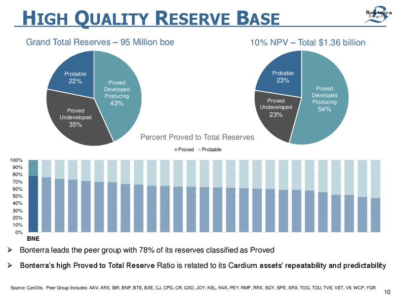 February 2018 Investor Presentaiton – Bonterra Energy Corp – slide 10