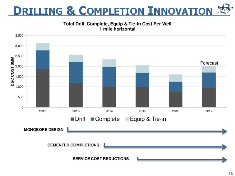 February 2018 Investor Presentaiton – Bonterra Energy Corp – slide 13