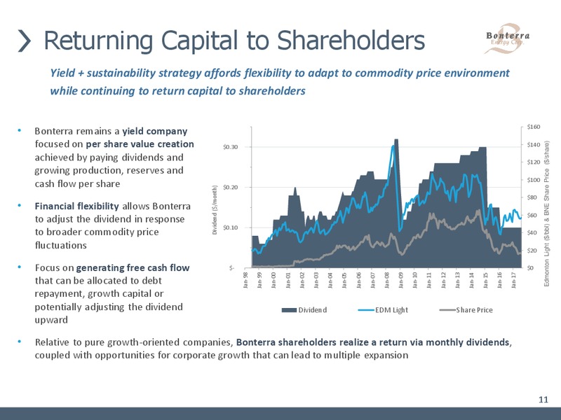 March 2019 Corporate Presentation – Bonterra Energy Corp – slide 9